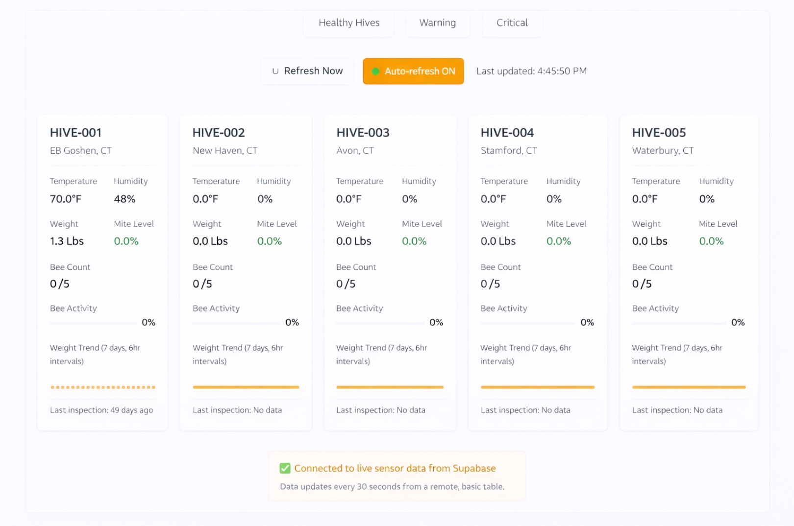 HiveTech AI monitoring dashboard
